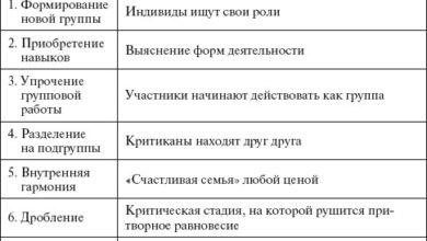 Photo of Основы эффективного управления персоналом
