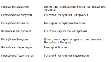 Photo of Классификация смесителей по типу управления