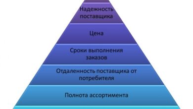 Photo of Выбор и оценка основания