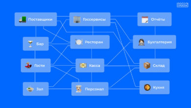 Photo of Роль автоматизации в оптимизации ресторанных процессов